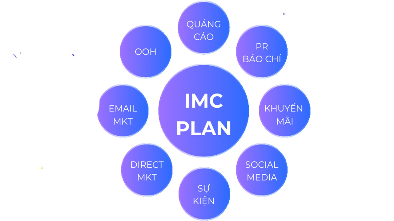 quan ly du an team marketing 4 gigan training center copy